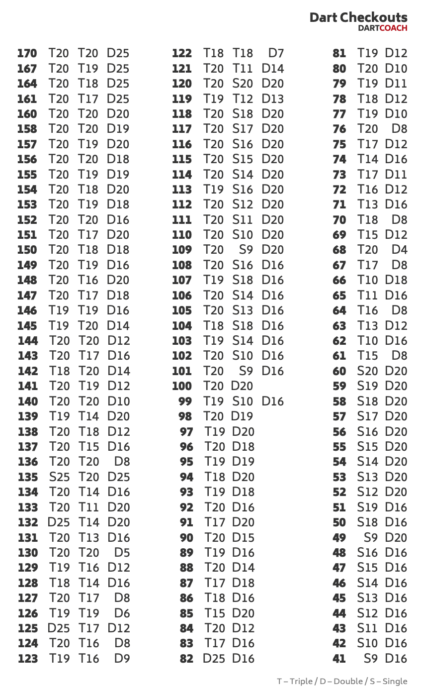 Dart Checkout Tabelle